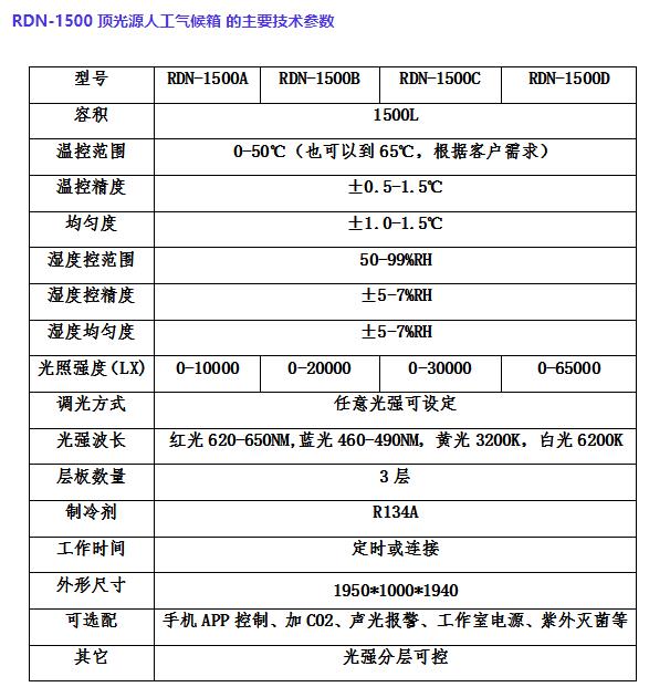 人工氣候培養(yǎng)箱參數(shù)