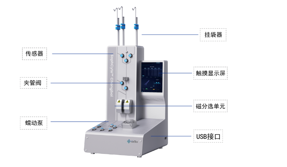 自動細(xì)胞分選設(shè)備