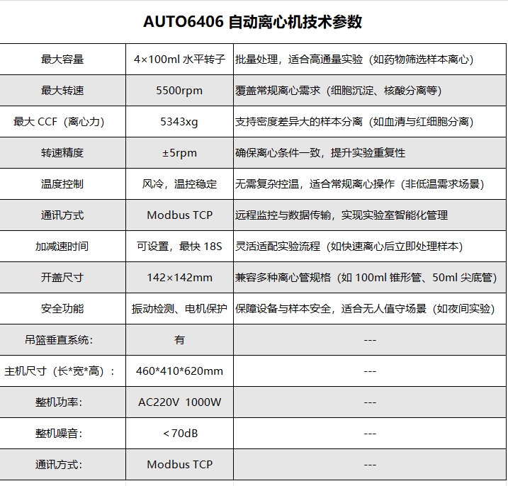 ATUO 6404 自動(dòng)離心機(jī)技術(shù)參數(shù)