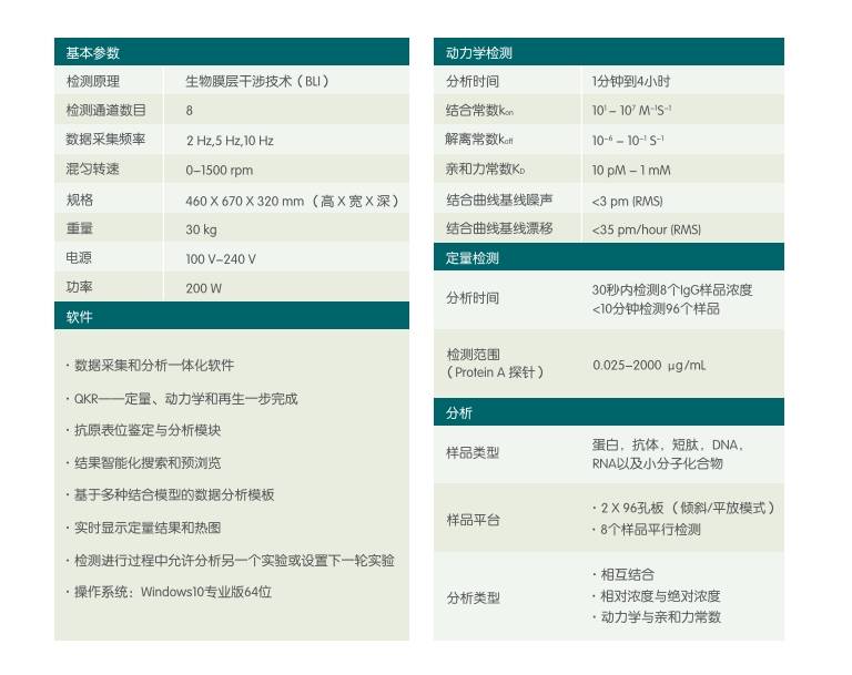 分子互作儀參數(shù)