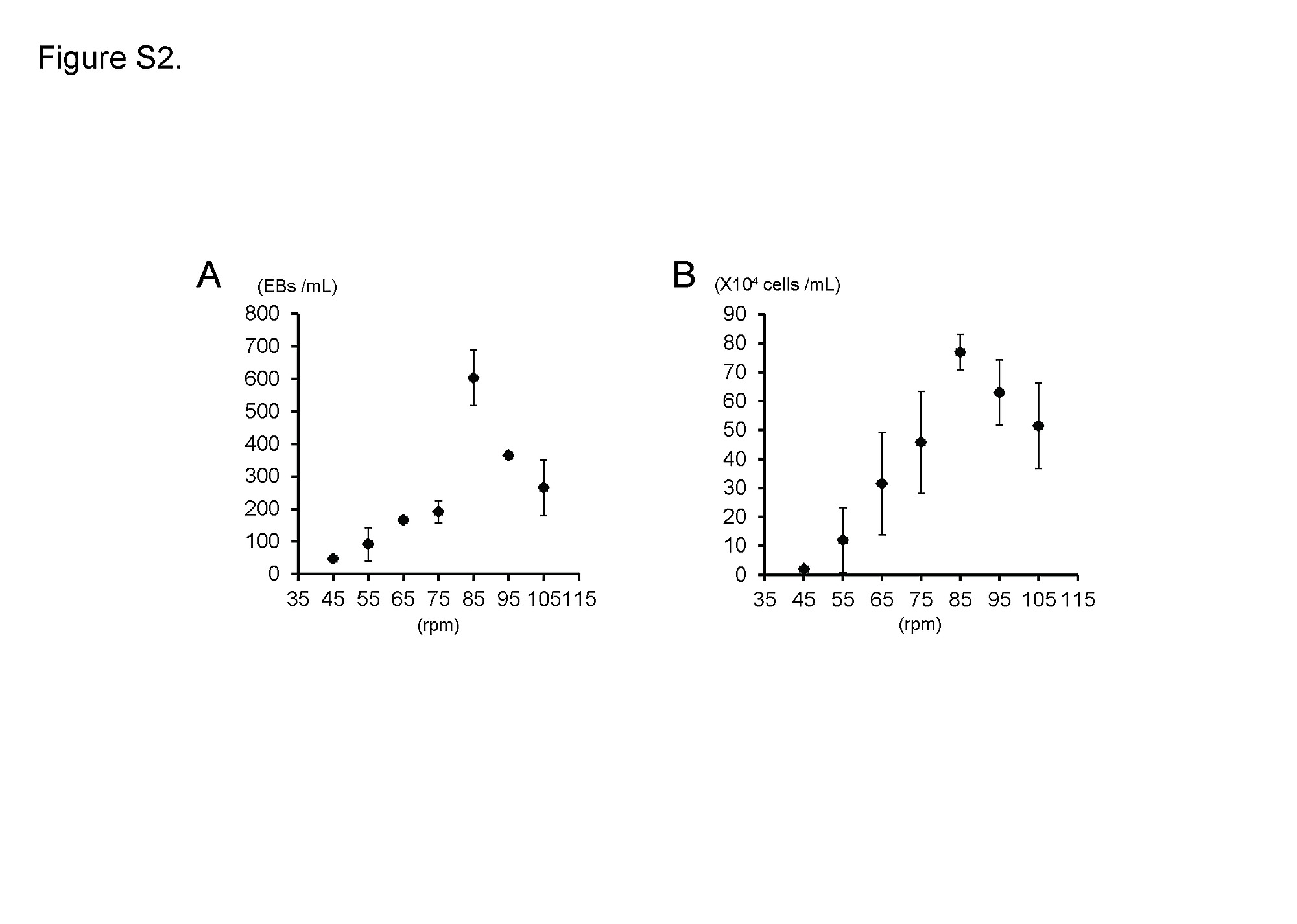 生物反應(yīng)器系統(tǒng)中培養(yǎng)基中溶解氧濃度對(duì)細(xì)胞增殖和心臟分化的影響