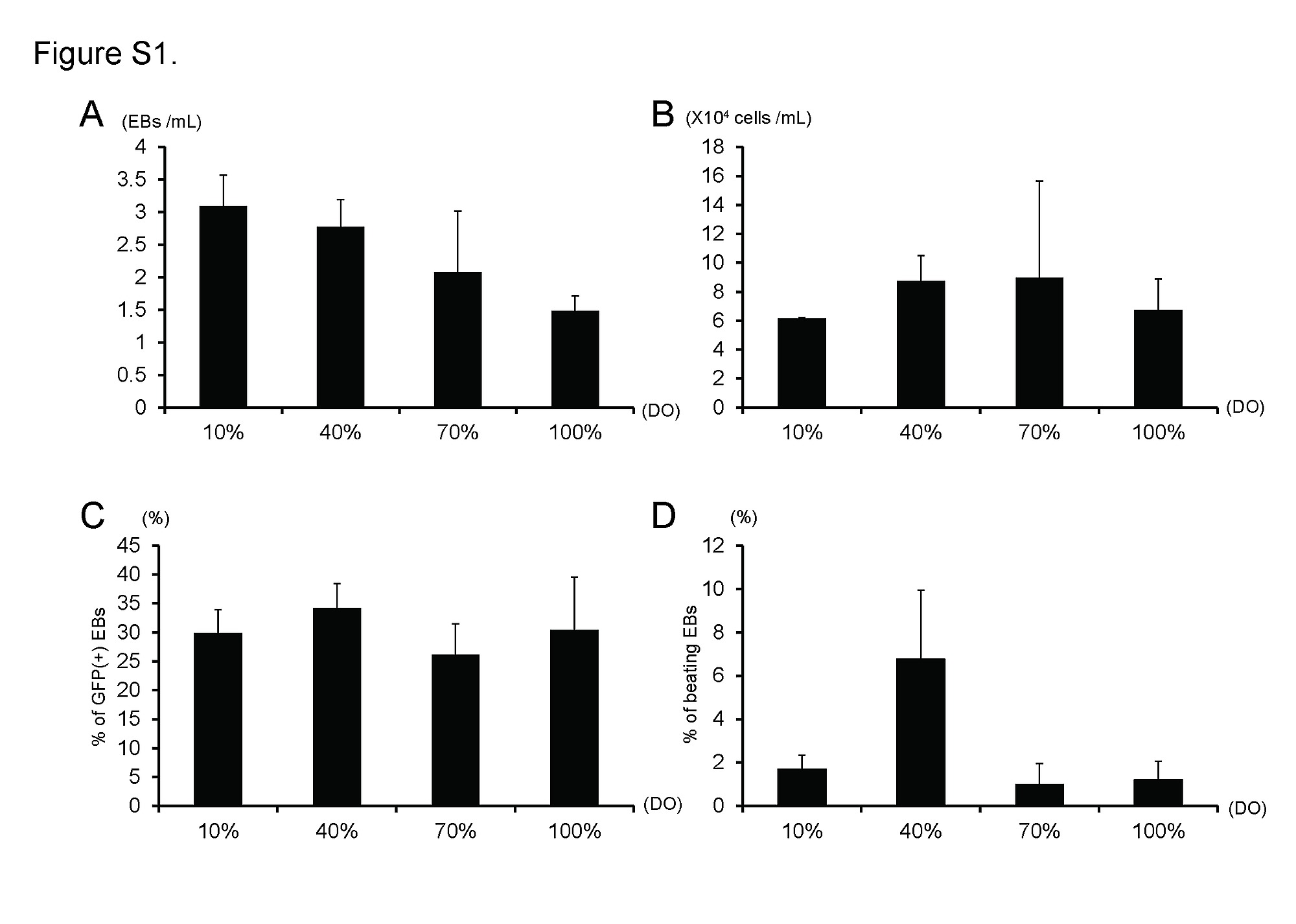 使用生物反應(yīng)器培養(yǎng)系統(tǒng)制備小鼠心臟細(xì)胞片的實(shí)驗(yàn)方法