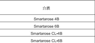 Smartaroe 瓊脂糖凝膠過濾基質(zhì)填料 瓊脂糖凝膠填料