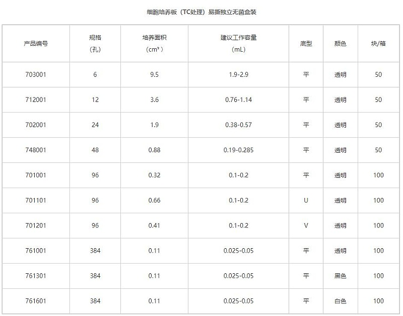 細(xì)胞培養(yǎng)板規(guī)格