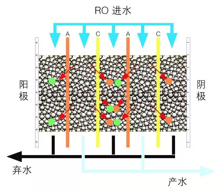 RO純水設(shè)備工作原理