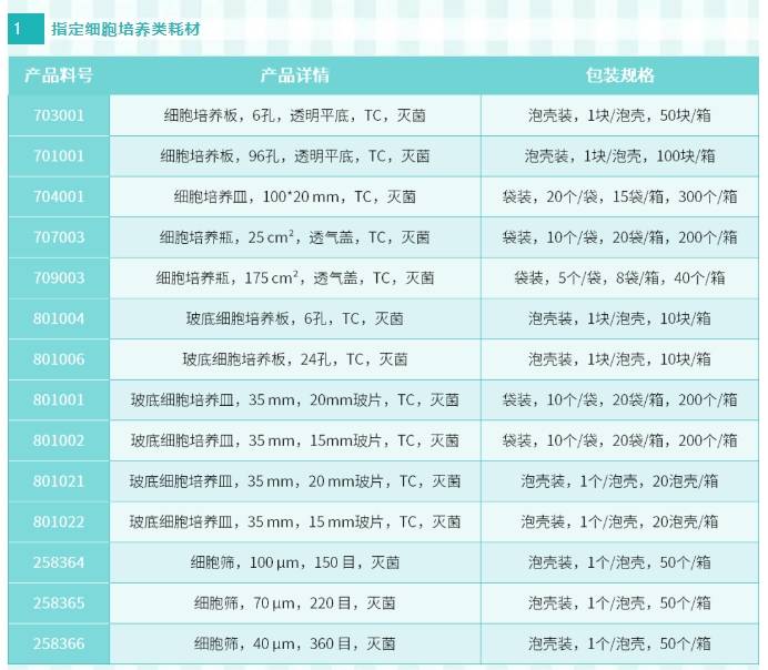 細(xì)胞培養(yǎng)皿規(guī)格