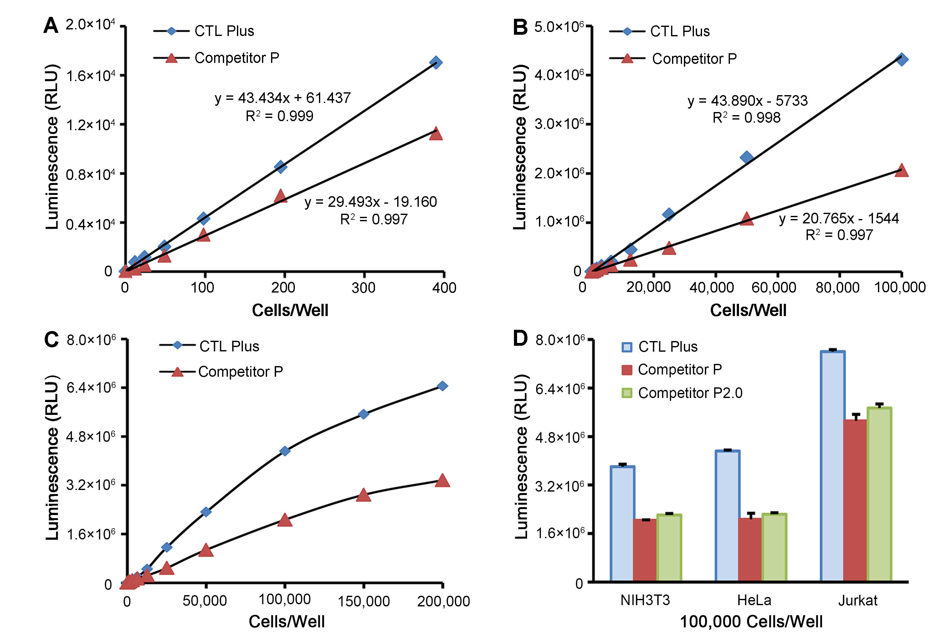 ATP檢測(cè) ATP檢測(cè)
