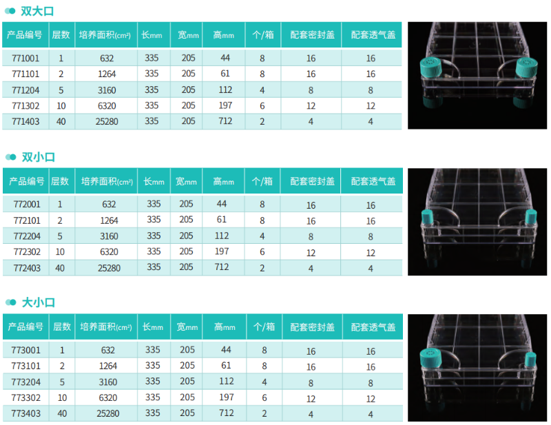 細(xì)胞工廠規(guī)格