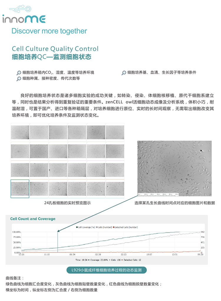 活細(xì)胞成像-技術(shù)應(yīng)用