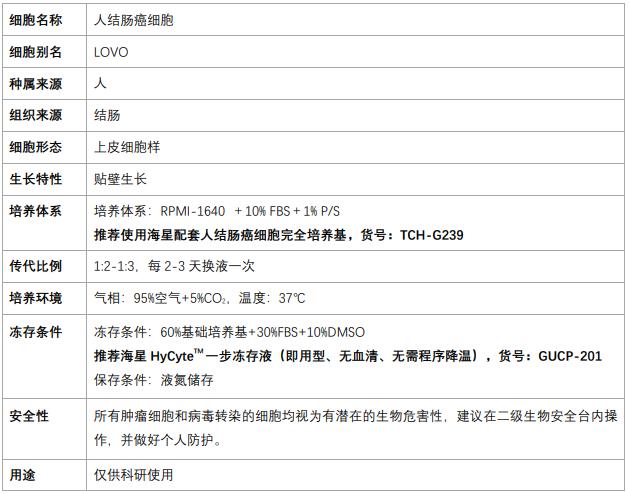 LOVO細(xì)胞株規(guī)格