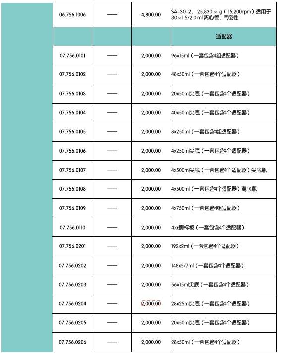 臺(tái)式大容量離心機(jī)配件
