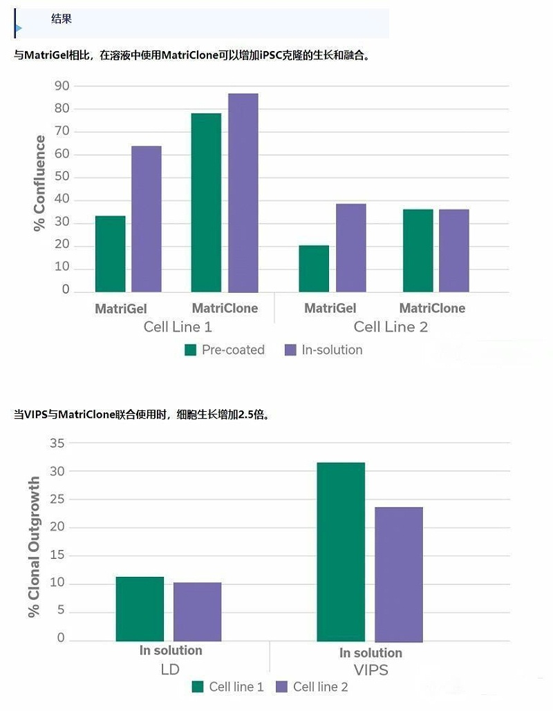 MatriClone 基質膠