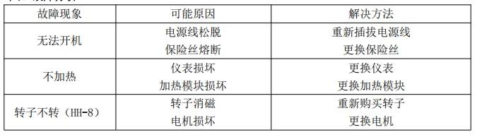恒溫水浴鍋故障分析