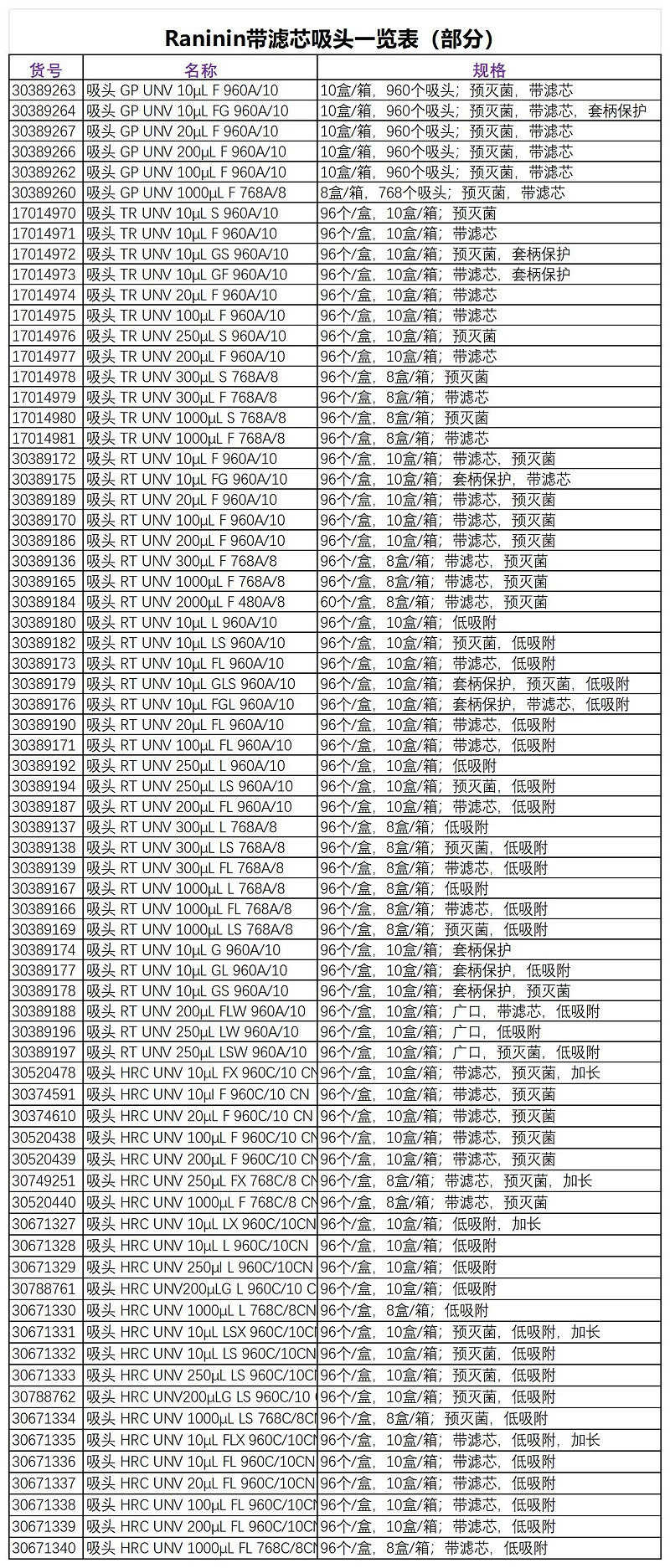 RAININ吸頭品價格
