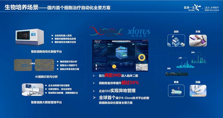 海爾生物智慧培養(yǎng)04