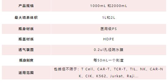 細(xì)胞培養(yǎng)系統(tǒng)規(guī)格