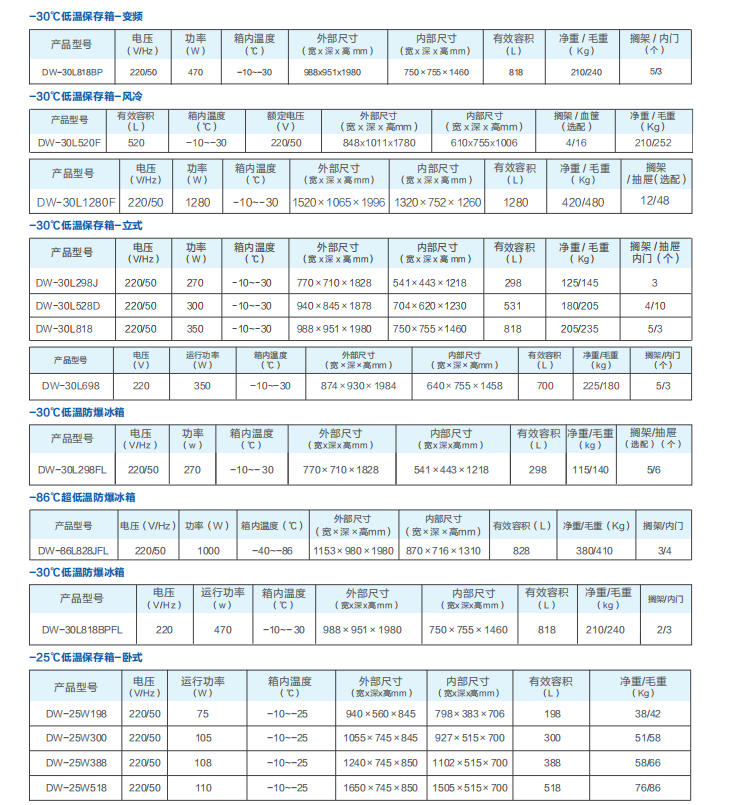 -30度低溫保存箱