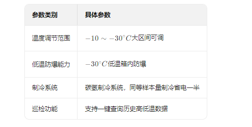 防爆冰箱參數(shù)