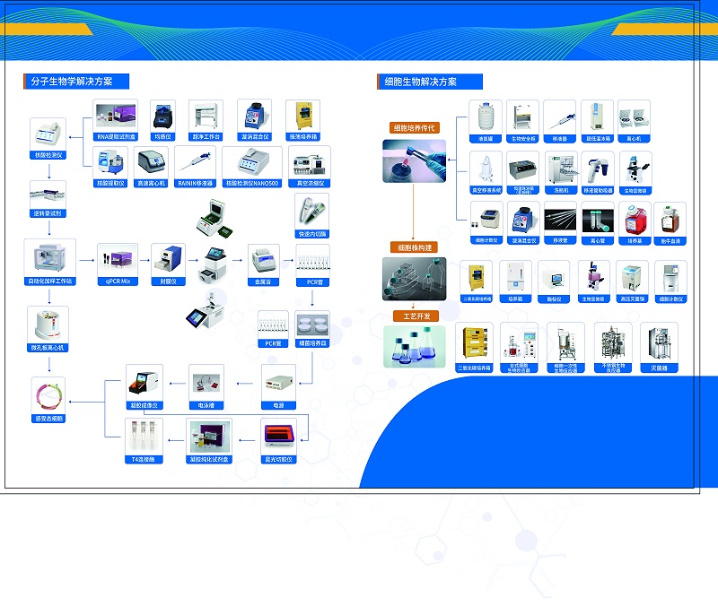 蘇州阿爾法生物