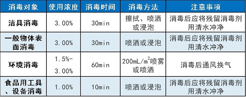 復(fù)合過(guò)氧化氫消毒劑
