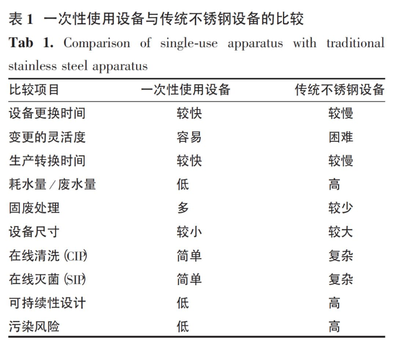 一次生物反應(yīng)器